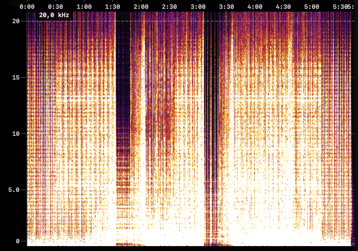 Spectrogram of a genuine lossless file with frequency content extending to 20 kHz