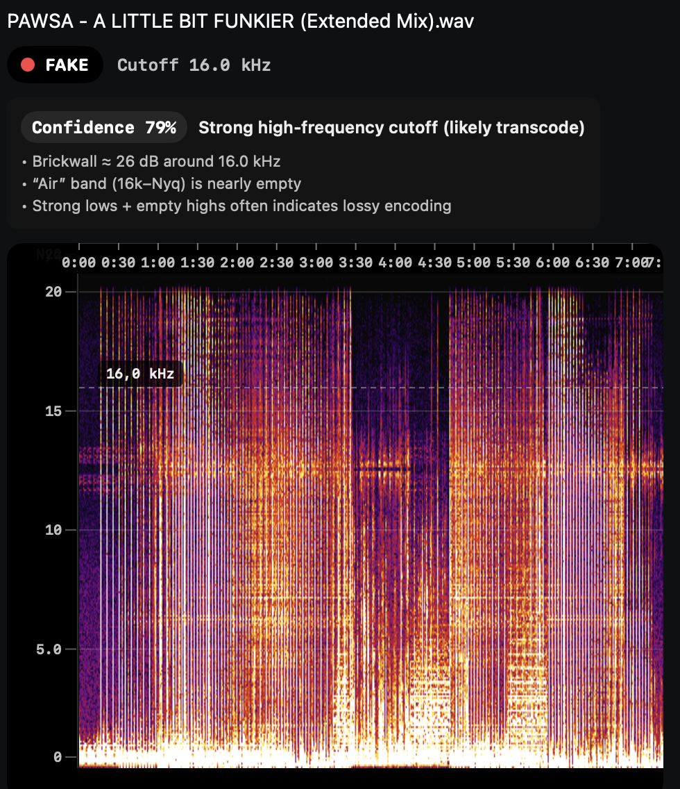 Fake lossless WAV spectrogram — PAWSA - A LITTLE BIT FUNKIER.wav showing MP3 brickwall cutoff at 16 kHz