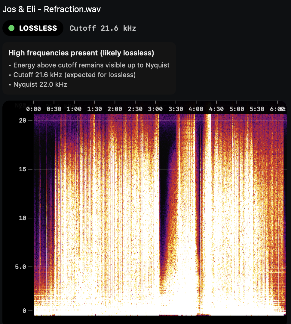 MP3 Disguised as WAV: How to Detect Fake Lossless Audio Files